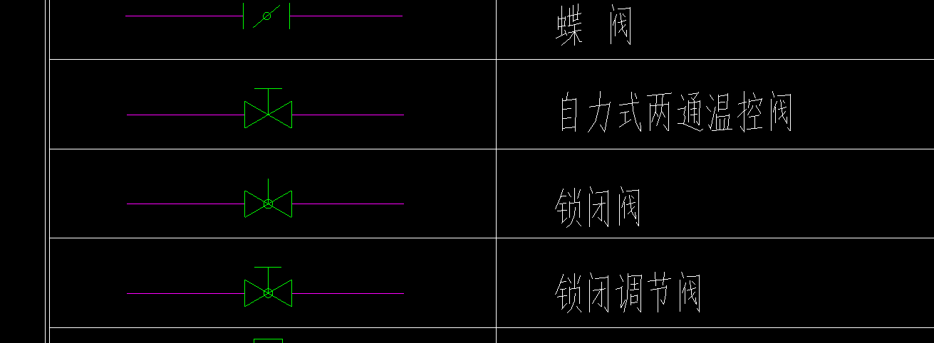 什么閥門