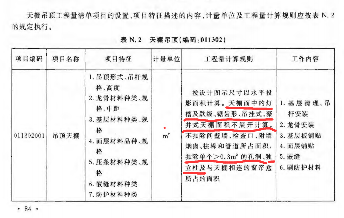清單規(guī)則