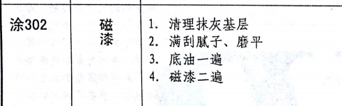 套清單