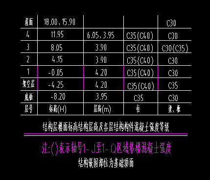 標(biāo)高設(shè)置
