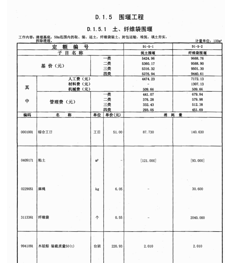 大概多少錢