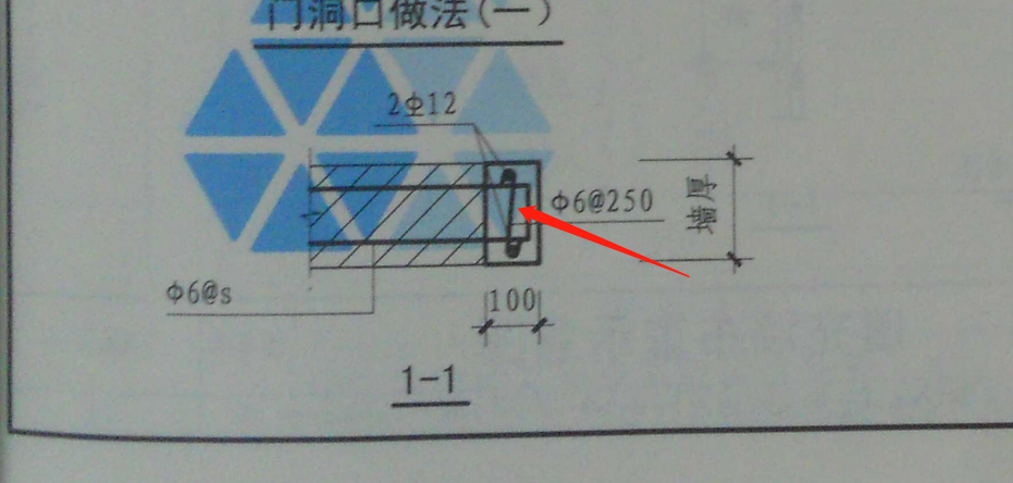 框柱