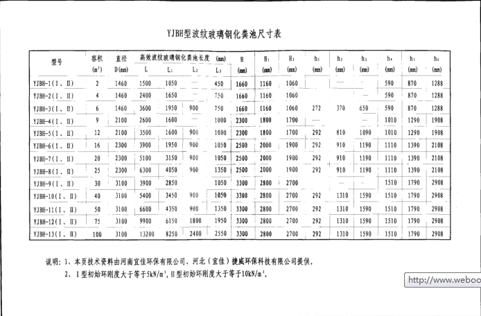 化糞池