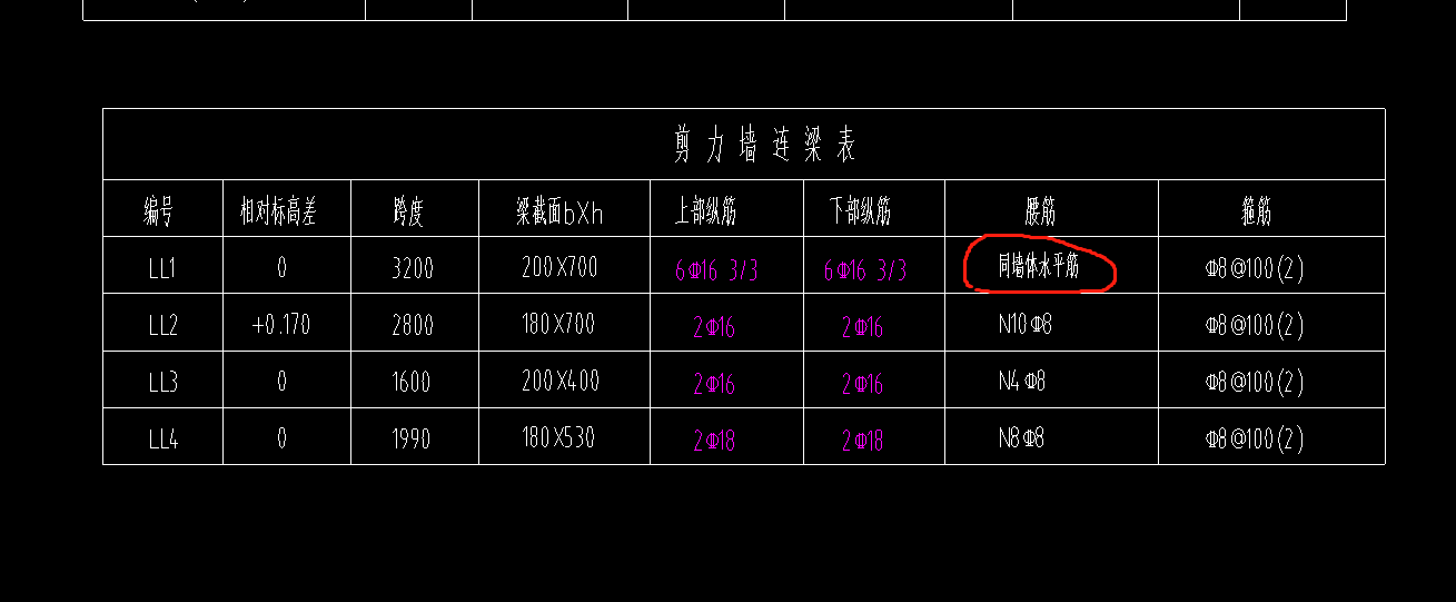 連梁表