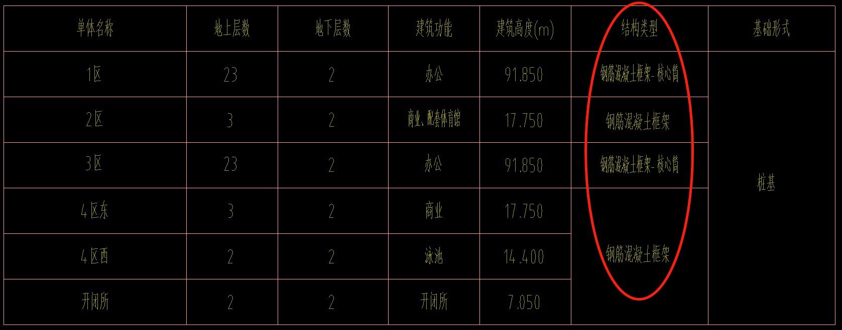 抗震等級