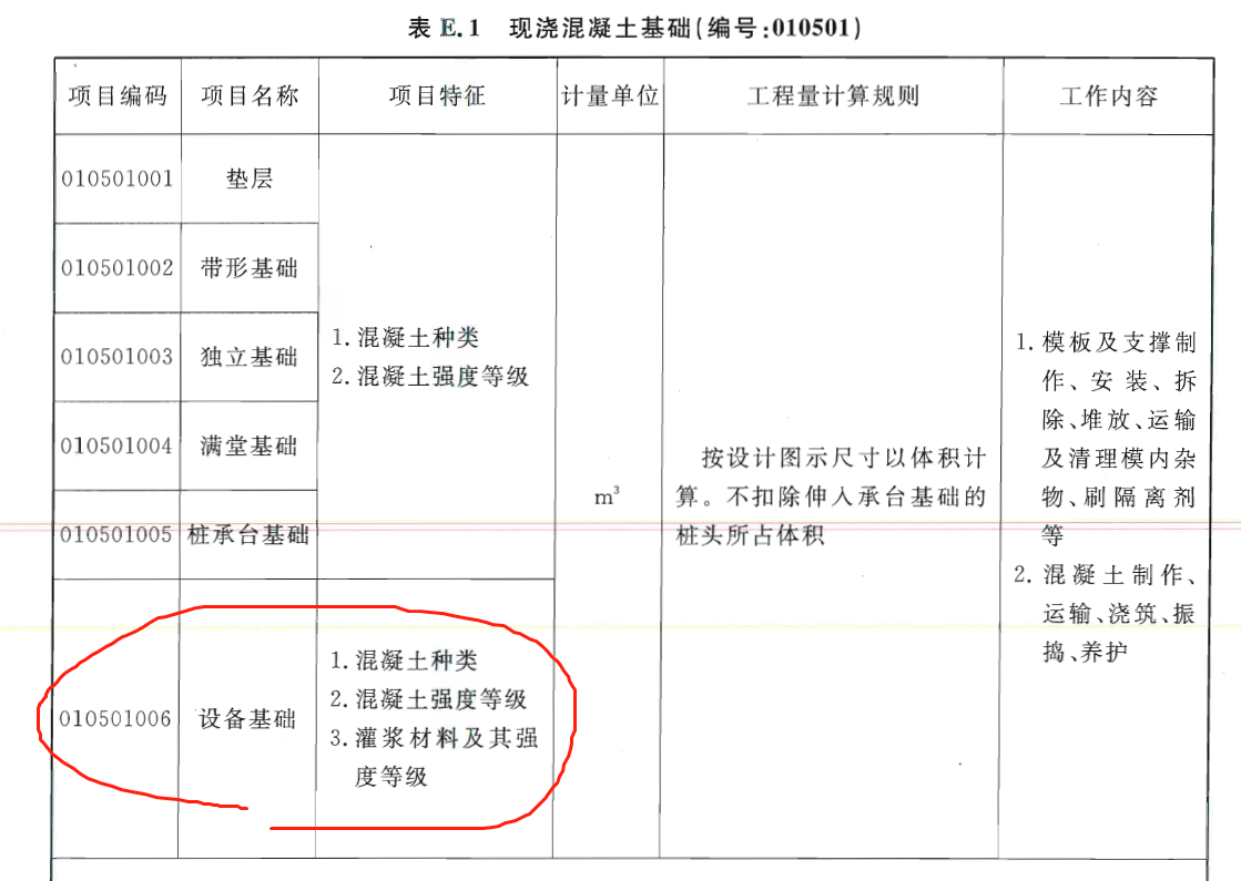 套什么清單