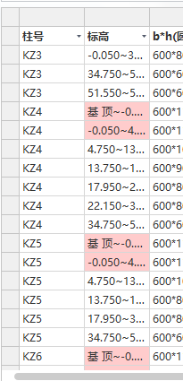 柱表