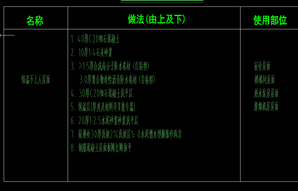 套清單