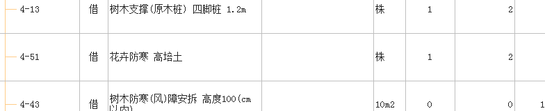 套什么定額