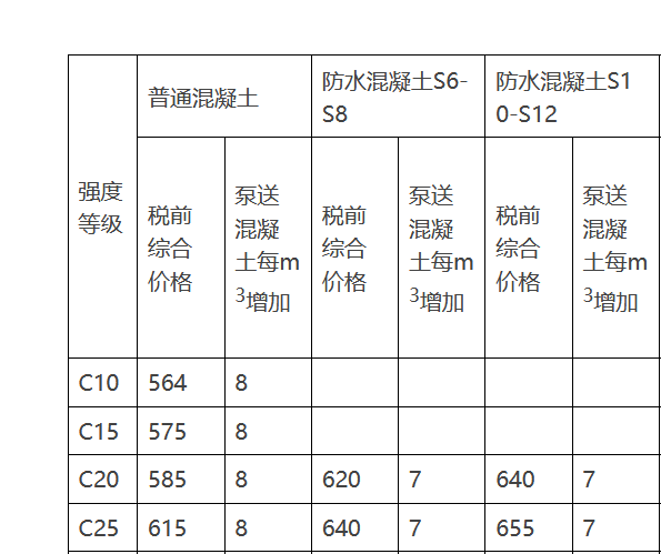 增加費