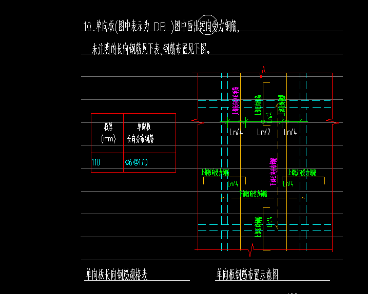 分布筋