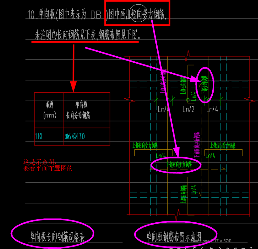 分布筋怎么布置