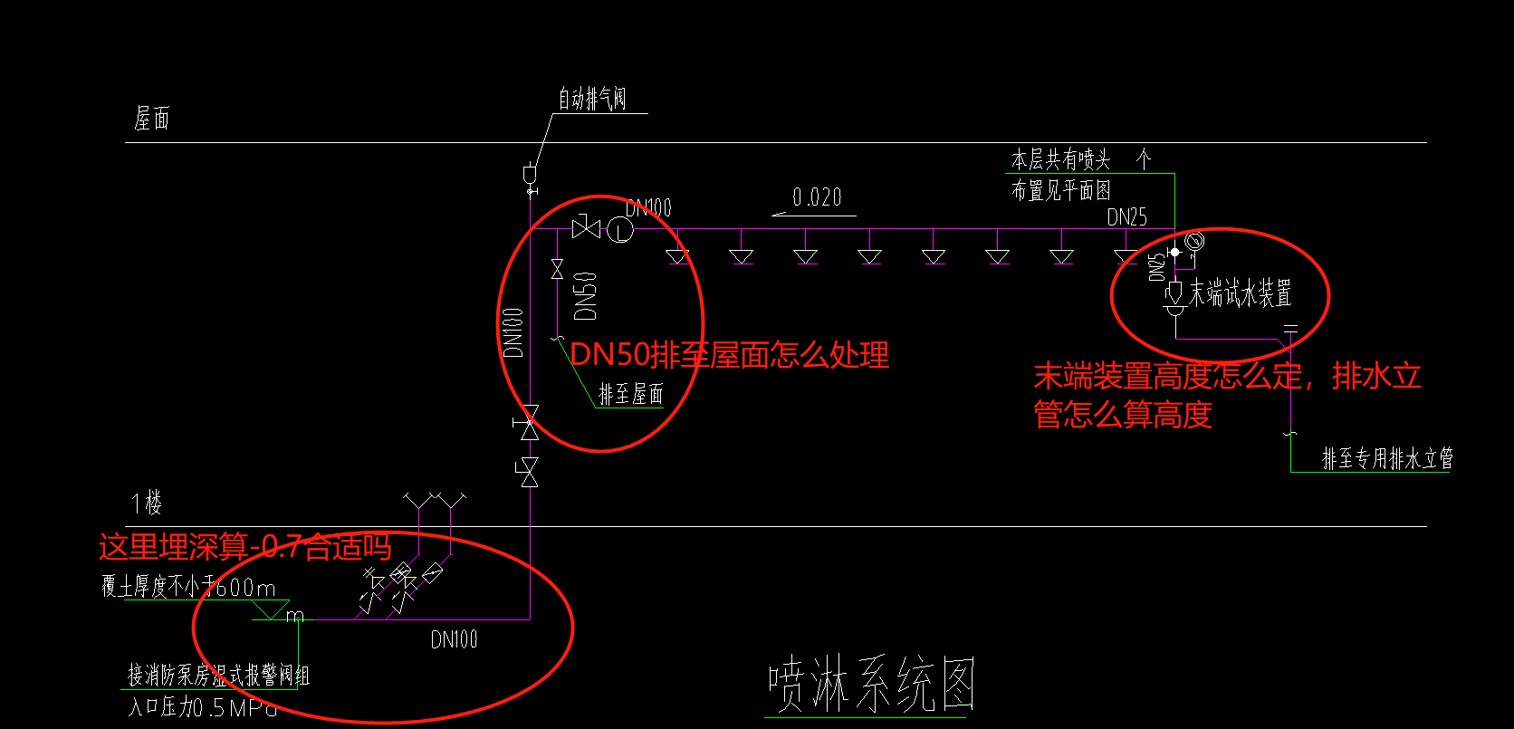 答疑解惑