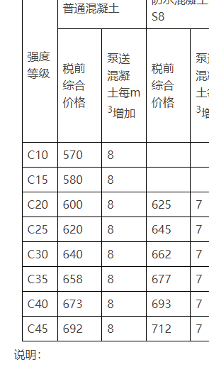 定額