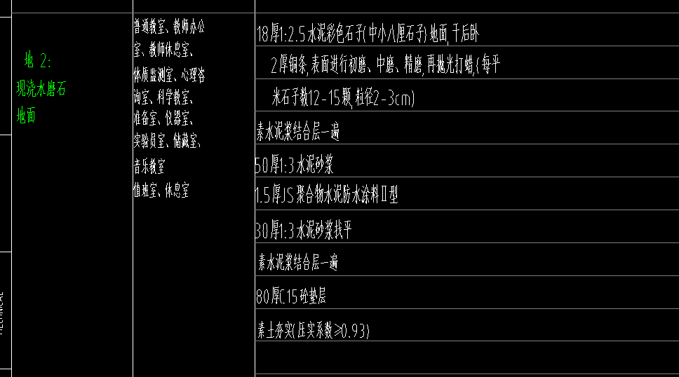 素土夯實