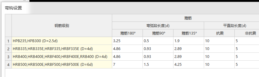 箍