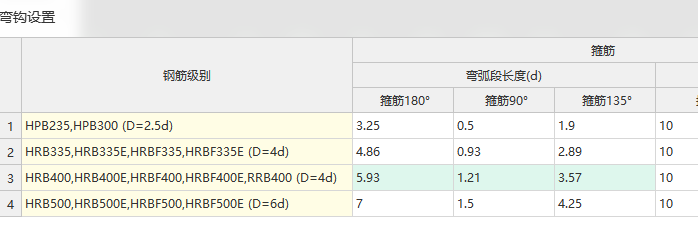 箍筋