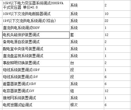 供電系統