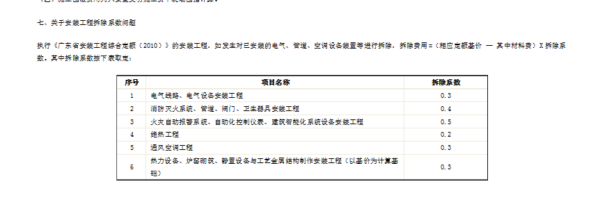 18安裝定額