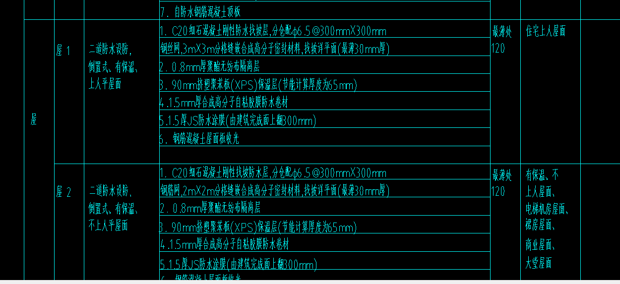 面積怎么算
