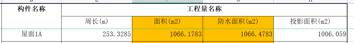 層面