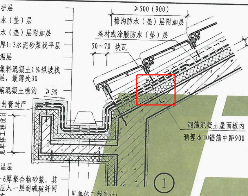 錨