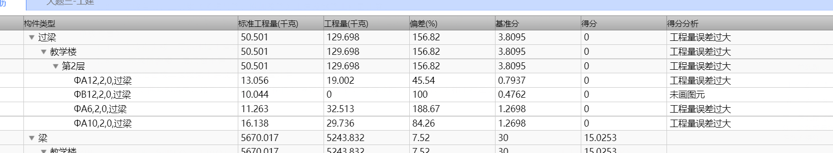 智能布置