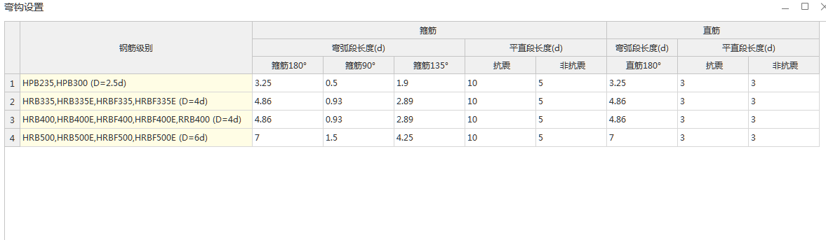 三級鋼
