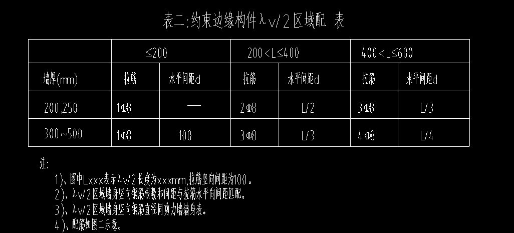 非陰影