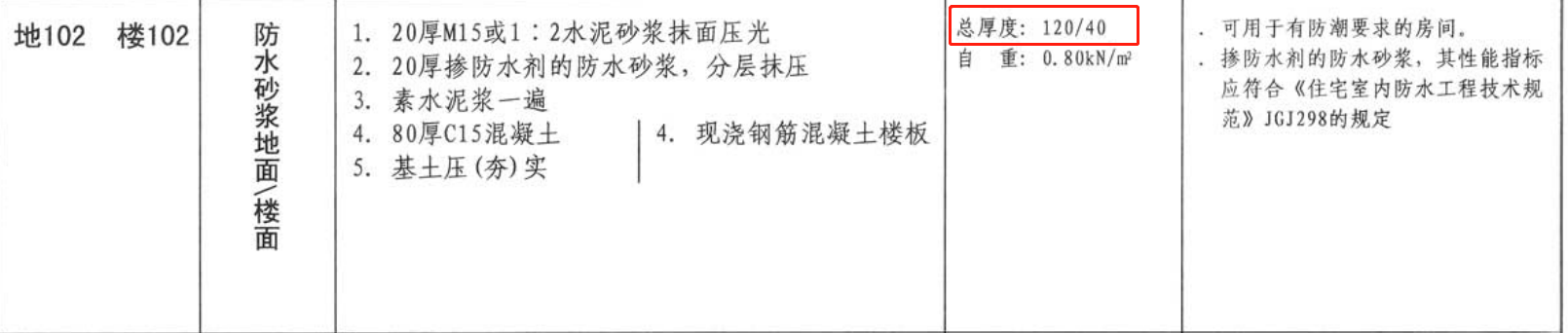 厚度