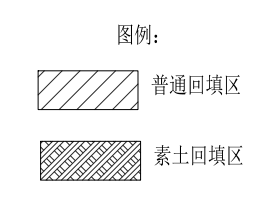 土方回填