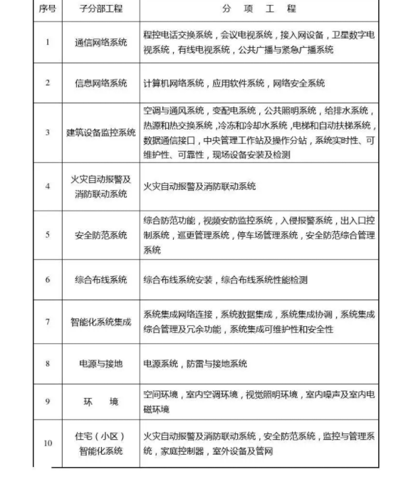 弱電系統