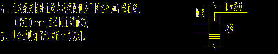 次梁