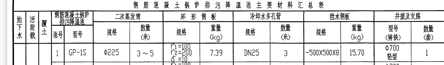 定額