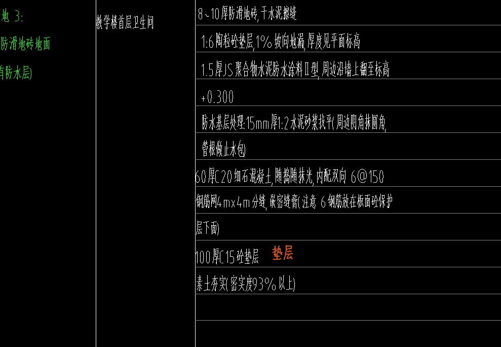 找平層