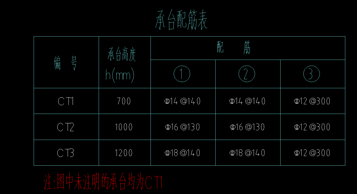 承臺配筋