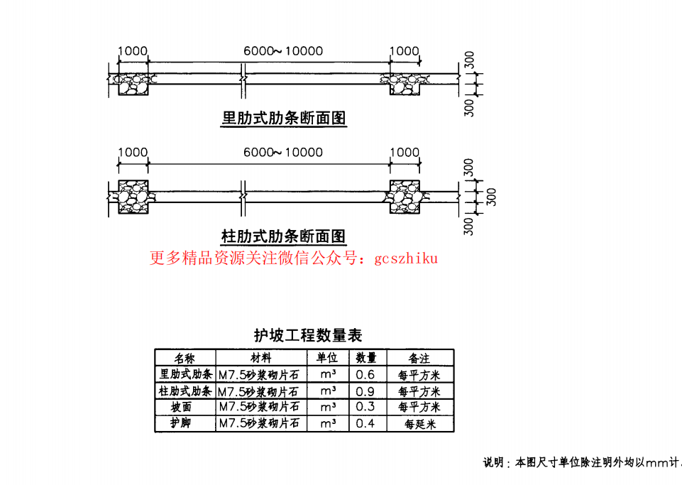 工程量