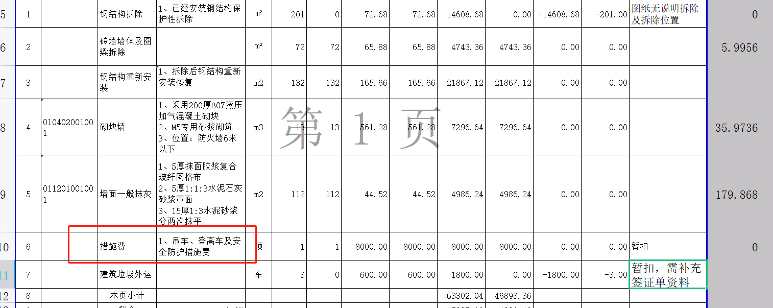 措施費
