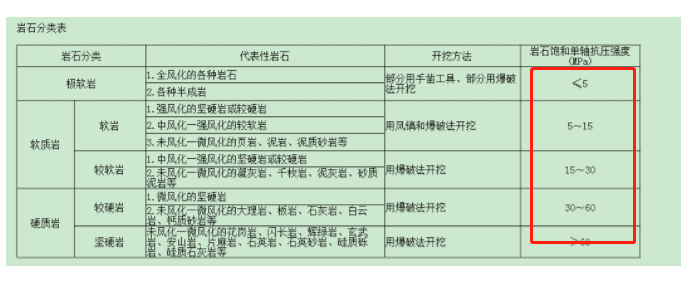 廣聯(lián)達(dá)服務(wù)新干線