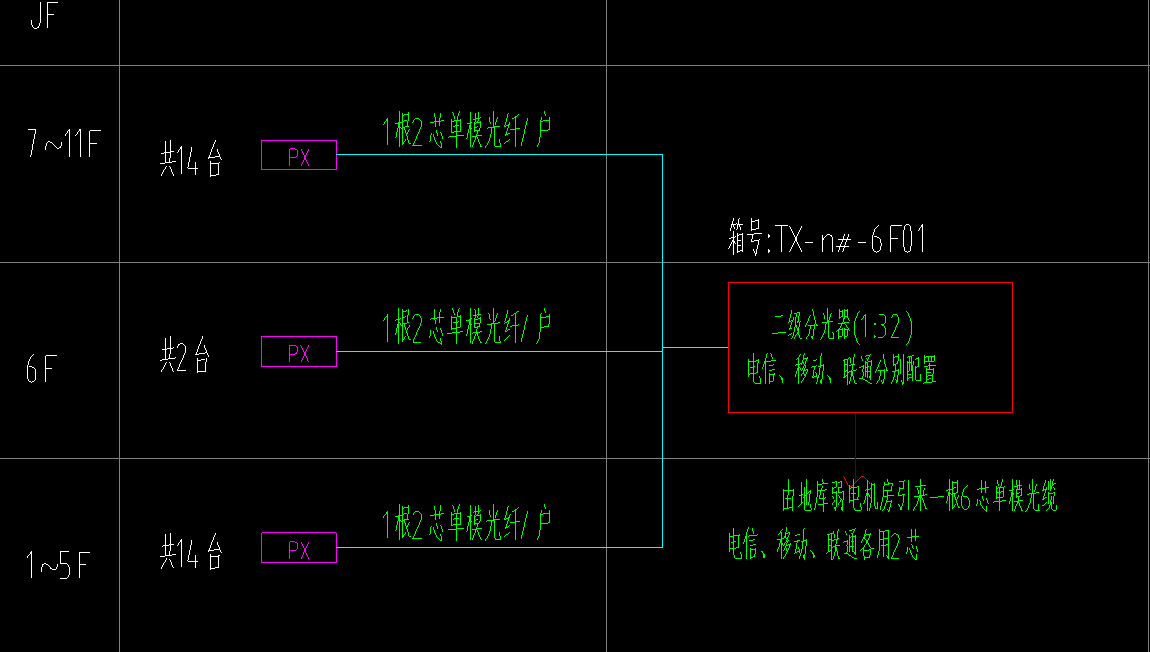 現場布置