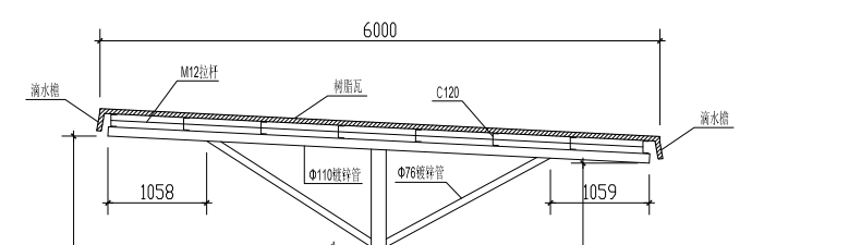 套定額