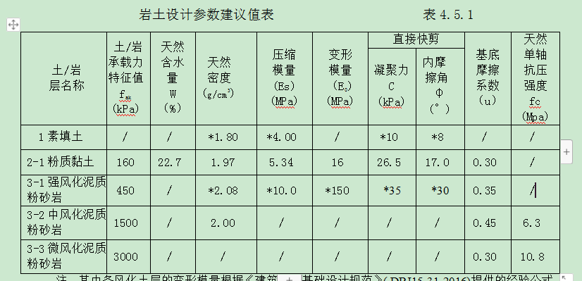 標(biāo)準(zhǔn)分類