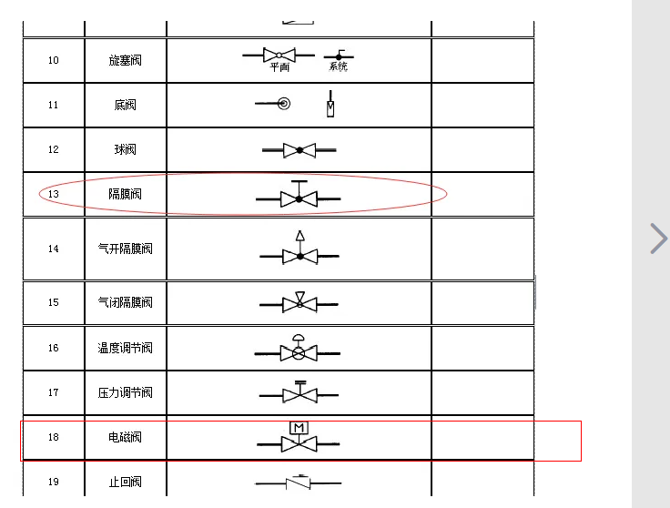 什么閥門