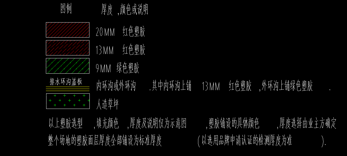 大概多少錢