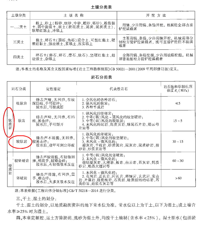 堅石