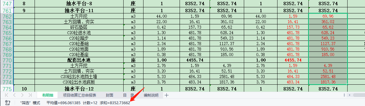 申報金額
