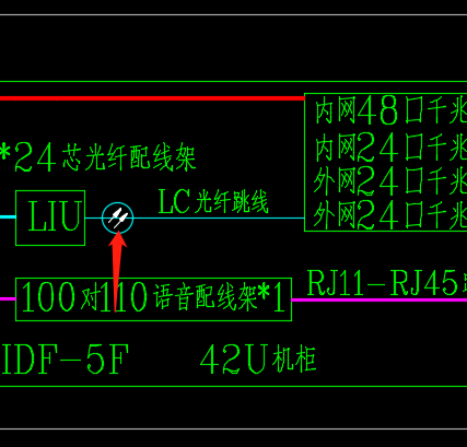圖例