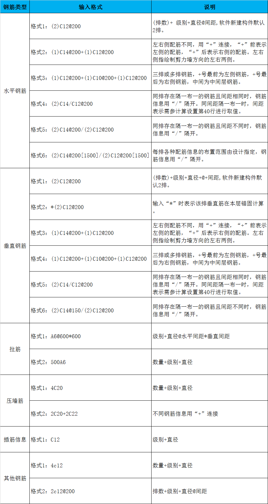 廣聯(lián)達(dá)服務(wù)新干線