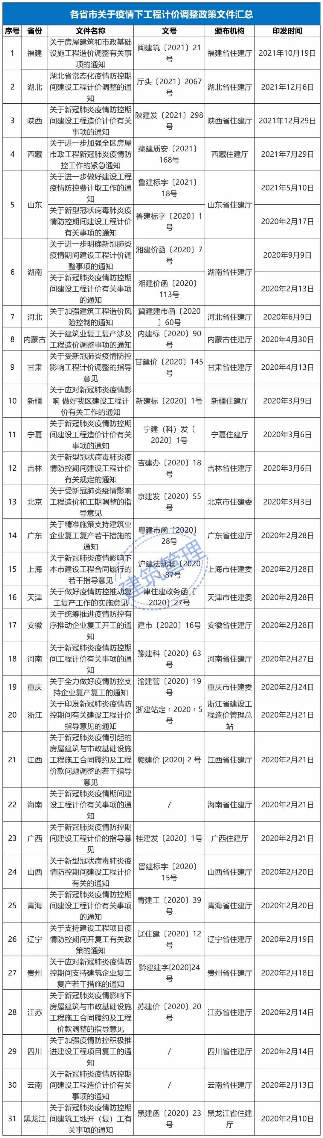 增加費