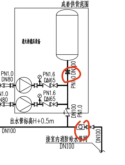 圖例